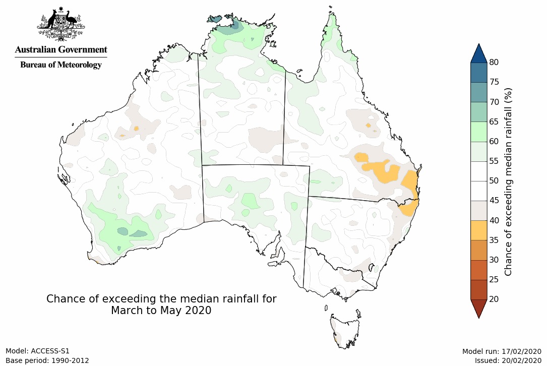 Chance of exceeding median rainfall