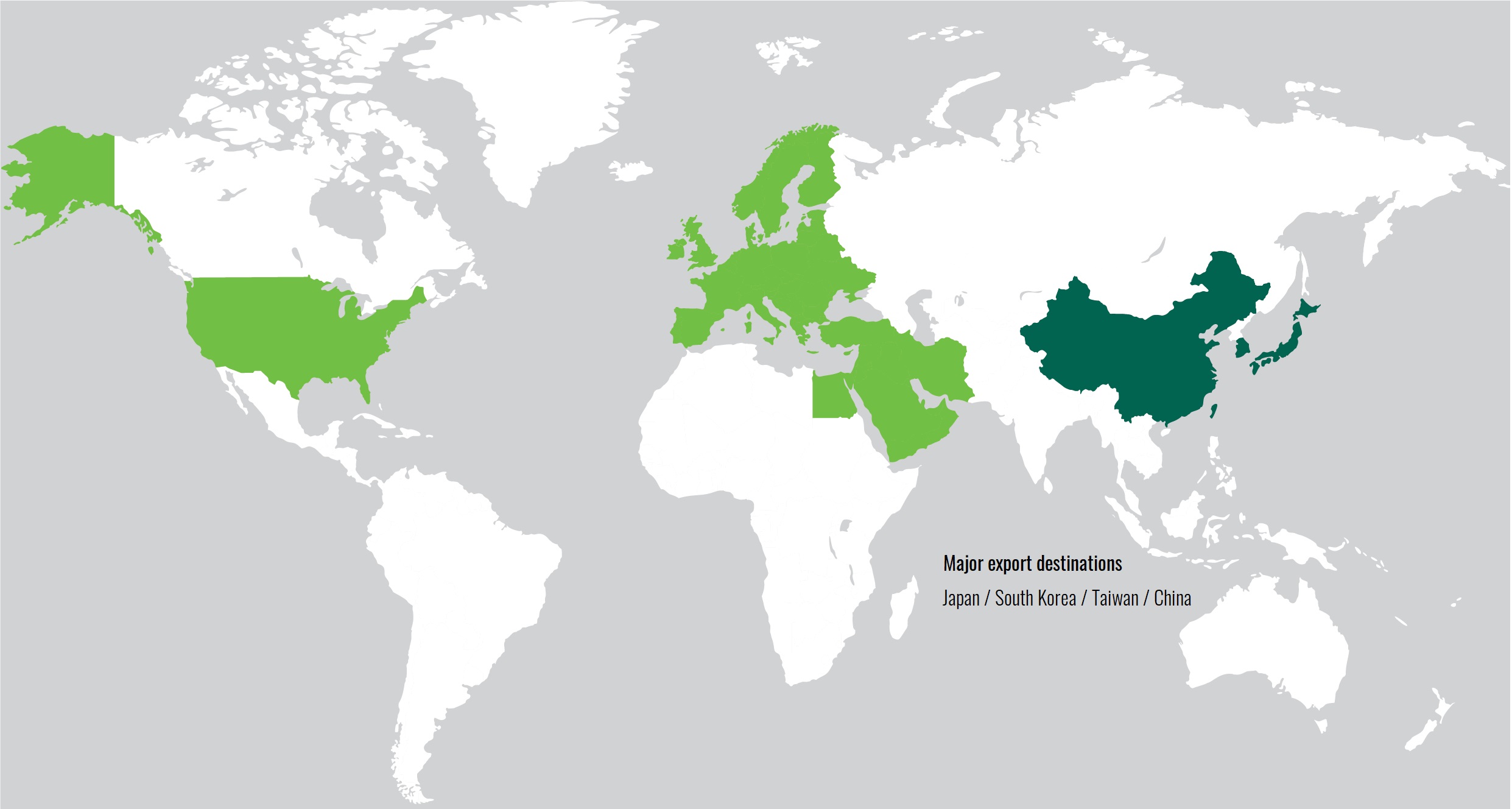 global market