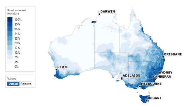 Landscape Water Balance